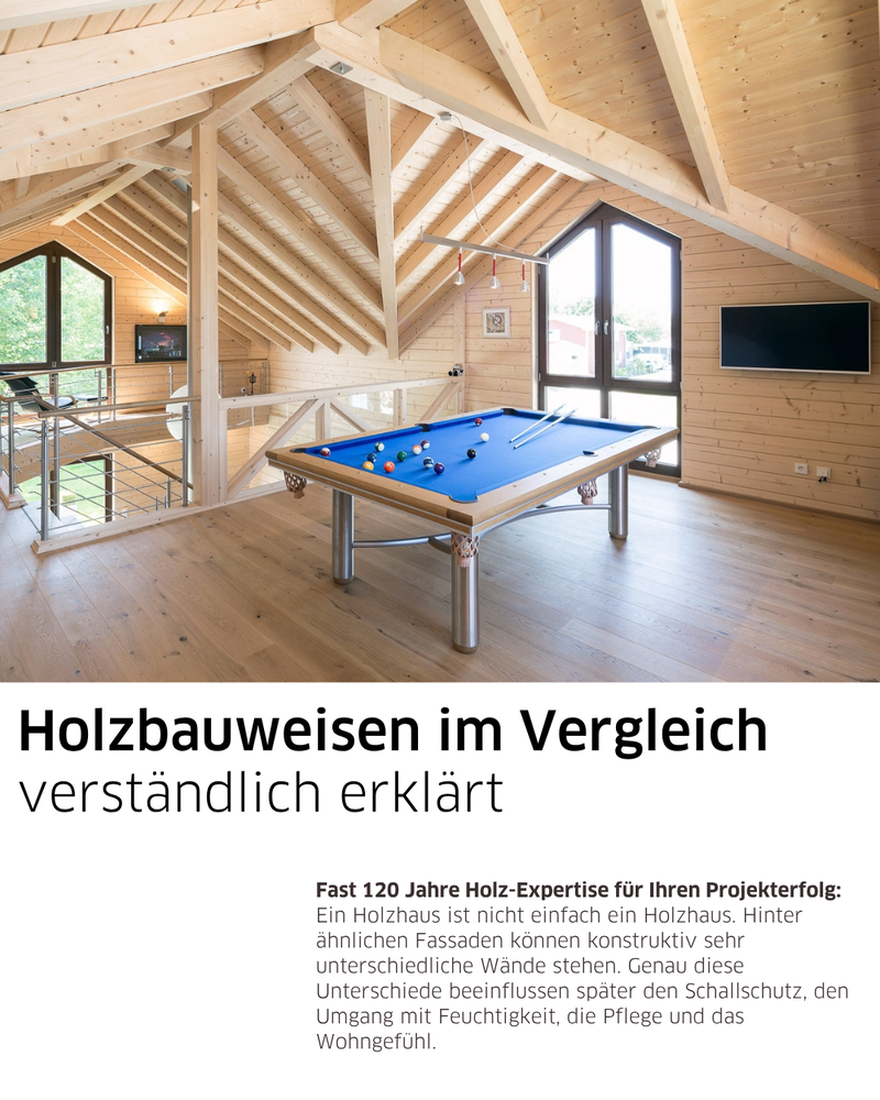 eller Wohnraum eines Holzhauses mit sichtbarer Dach- und Balkenkonstruktion, Holzdecke, großen Fenstern und Billardtisch. Darunter steht „Holzbauweisen im Vergleich verständlich erklärt“.